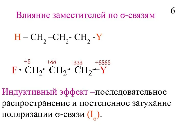 Влияние заместителей по σ-связям H – CH2 –CH2- CH2 -Y Индуктивный