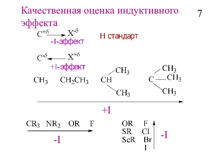 Качественная оценка индуктивного эффекта -I -I +I 7