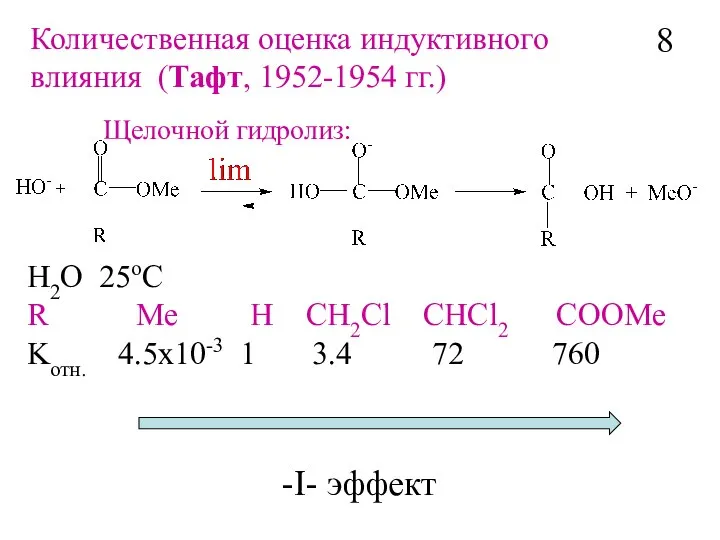 H2O 25oC R Me H CH2Cl CHCl2 COOMe Kотн. 4.5x10-3 1