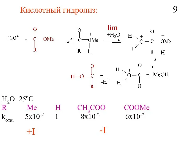 Кислотный гидролиз: H2O 25oC R Me H CH3COO COOMe kотн. 5x10-2