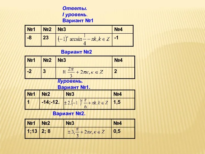 Ответы. I уровень. Вариант №1 Вариант №2 IIуровень. Вариант №1. Вариант №2.