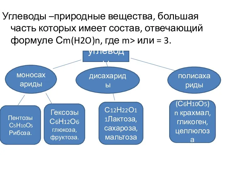 Углеводы –природные вещества, большая часть которых имеет состав, отвечающий формуле Сm(H2O)n,