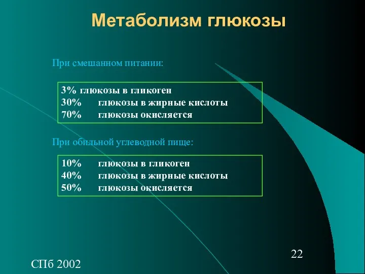 СПб 2002 Метаболизм глюкозы 3% глюкозы в гликоген 30% глюкозы в