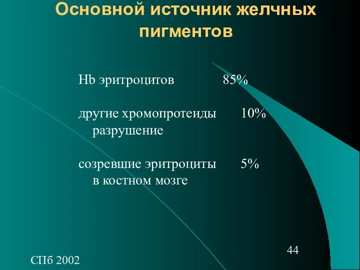 СПб 2002 Основной источник желчных пигментов Hb эритроцитов 85% другие хромопротеиды