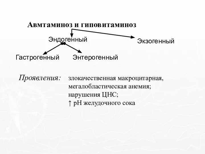 Авмтаминоз и гиповитаминоз Проявления: злокачественная макроцитарная, мегалобластическая анемия; нарушения ЦНС; ↑ pH желудочного сока