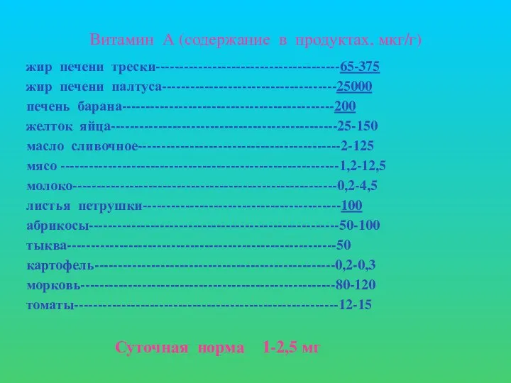 Витамин А (содержание в продуктах, мкг/г) жир печени трески---------------------------------------65-375 жир печени