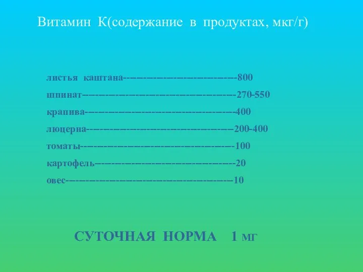 Витамин К(содержание в продуктах, мкг/г) листья каштана----------------------------------800 шпинат----------------------------------------------270-550 крапива---------------------------------------------400 люцерна--------------------------------------------200-400 томаты----------------------------------------------100