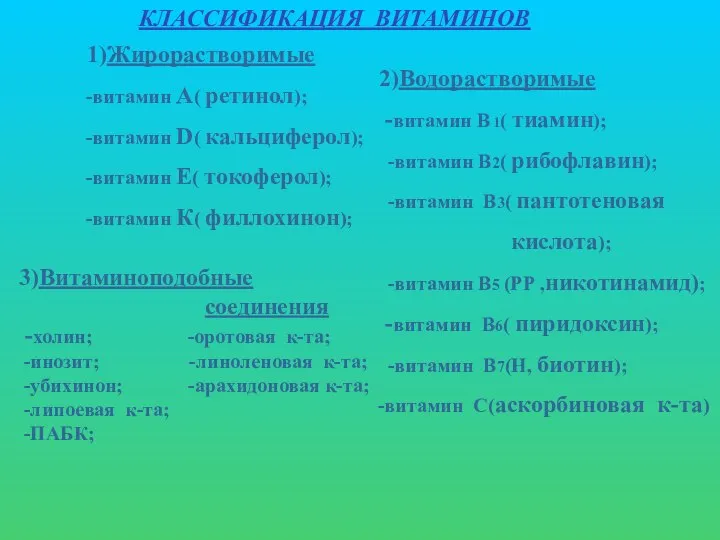 КЛАССИФИКАЦИЯ ВИТАМИНОВ 1)Жирорастворимые -витамин А( ретинол); -витамин D( кальциферол); -витамин Е(