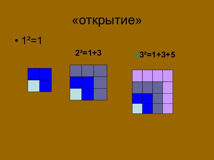 «открытие» 1²=1 2²=1+3 3²=1+3+5