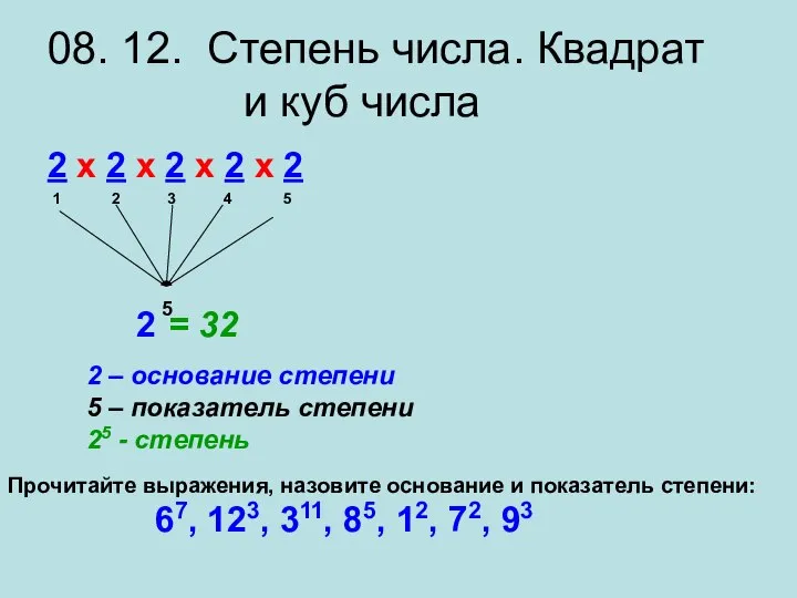 08. 12. Степень числа. Квадрат и куб числа 2 х 2