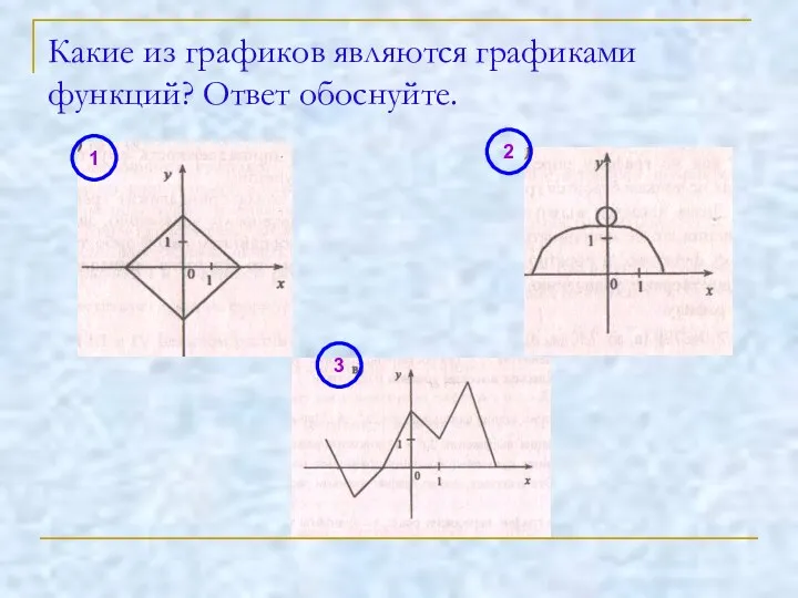 Какие из графиков являются графиками функций? Ответ обоснуйте. 1 2 3