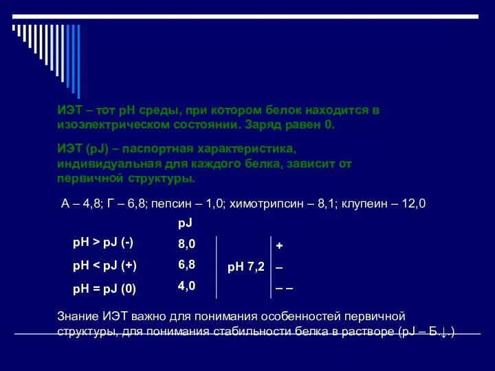 ИЭТ – тот pH среды, при котором белок находится в изоэлектрическом