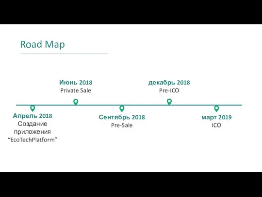 Road Map Апрель 2018 Создание приложения “EcoTechPlatform” Июнь 2018 Private Sale