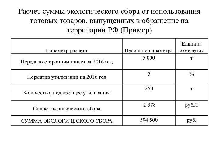 Расчет суммы экологического сбора от использования готовых товаров, выпущенных в обращение на территории РФ (Пример)