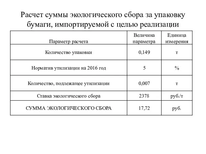 Расчет суммы экологического сбора за упаковку бумаги, импортируемой с целью реализации