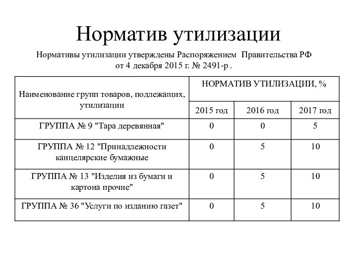 Норматив утилизации Нормативы утилизации утверждены Распоряжением Правительства РФ от 4 декабря 2015 г. № 2491-р .