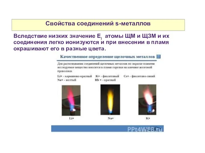 Свойства соединений s-металлов Вследствие низких значение EI атомы ЩМ и ЩЗМ