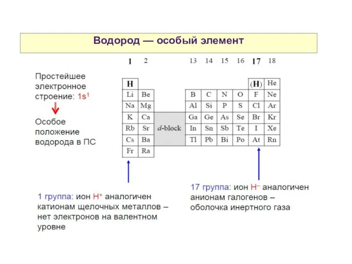 Водород — особый элемент