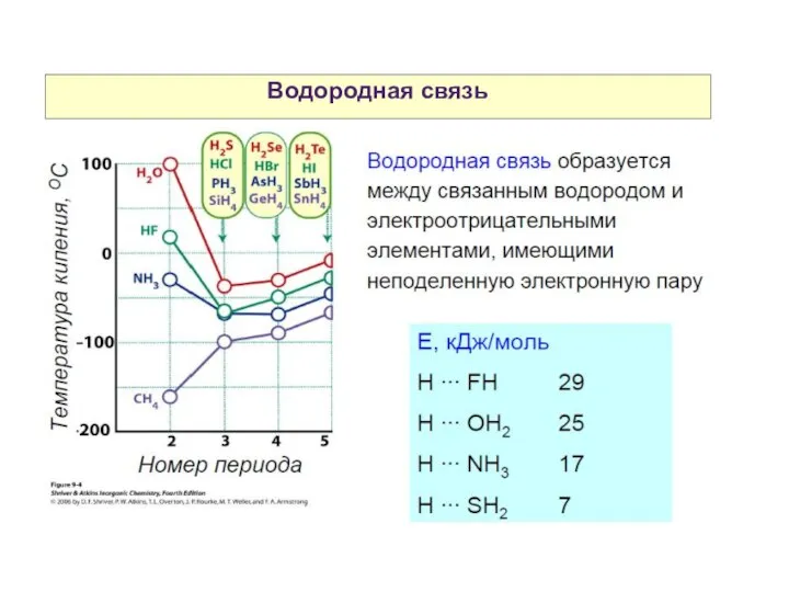 Водородная связь