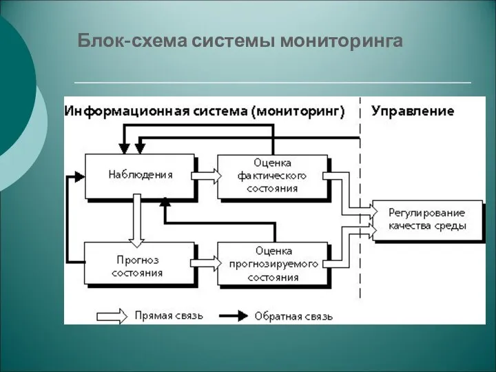 Блок-схема системы мониторинга