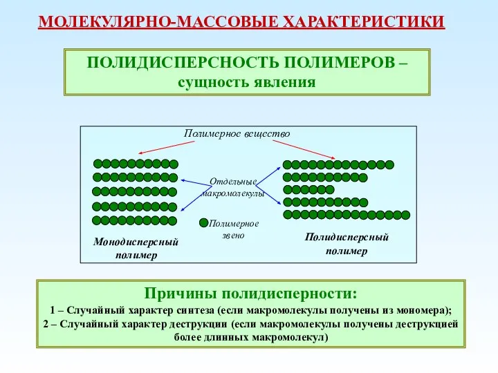 МОЛЕКУЛЯРНО-МАССОВЫЕ ХАРАКТЕРИСТИКИ ПОЛИДИСПЕРСНОСТЬ ПОЛИМЕРОВ –сущность явления Причины полидисперности: 1 – Случайный