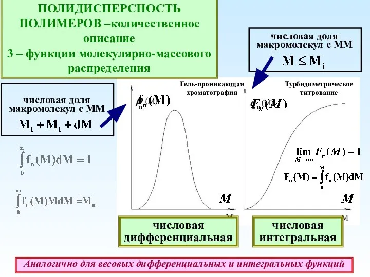 Аналогично для весовых дифференциальных и интегральных функций ПОЛИДИСПЕРСНОСТЬ ПОЛИМЕРОВ –количественное описание