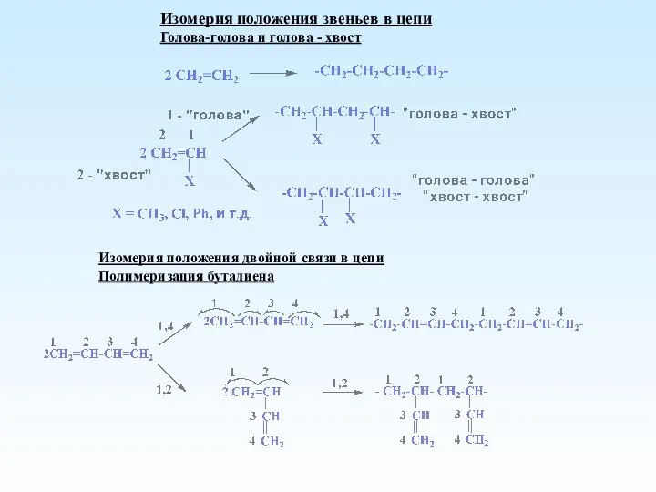 Изомерия положения звеньев в цепи Голова-голова и голова - хвост Изомерия