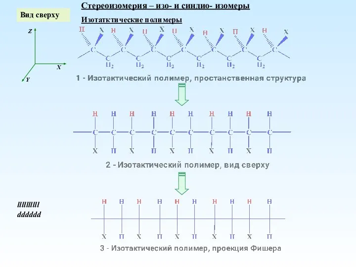 Вид сверху Стереоизомерия – изо- и синдио- изомеры Изотатктические полимеры llllllllll dddddd