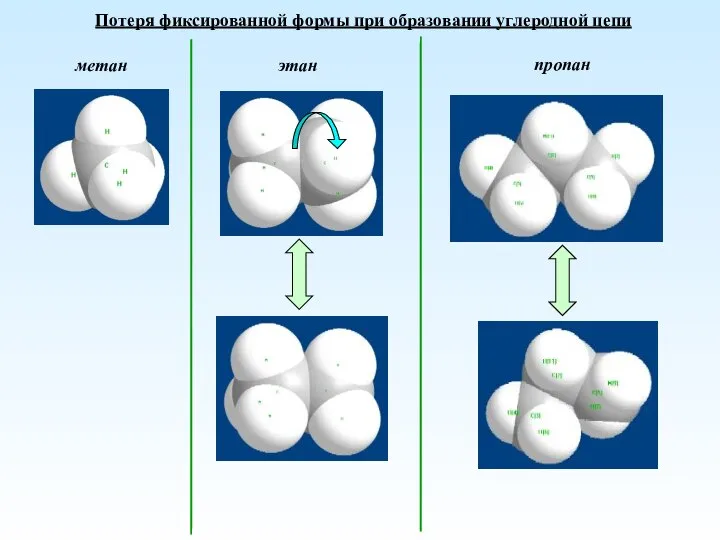 Потеря фиксированной формы при образовании углеродной цепи метан этан пропан