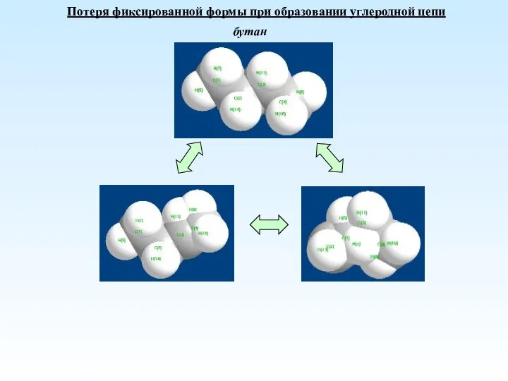 Потеря фиксированной формы при образовании углеродной цепи бутан