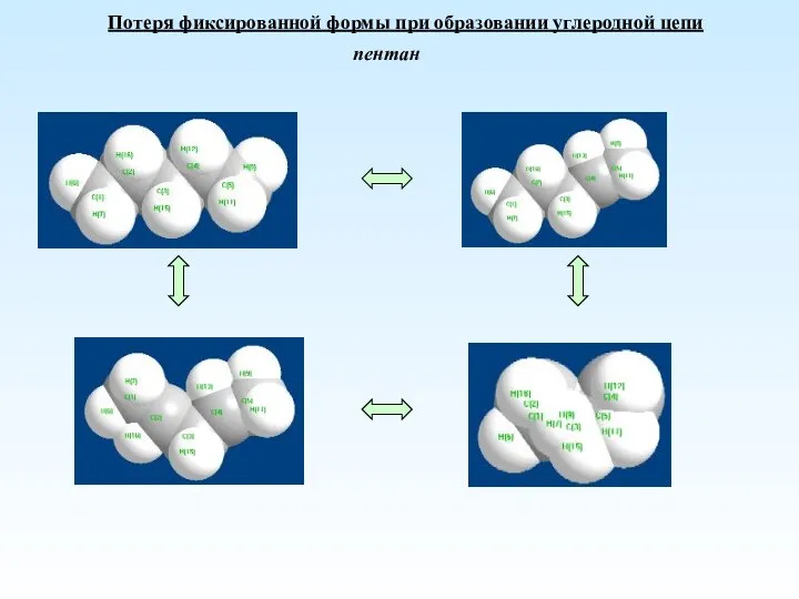 Потеря фиксированной формы при образовании углеродной цепи пентан