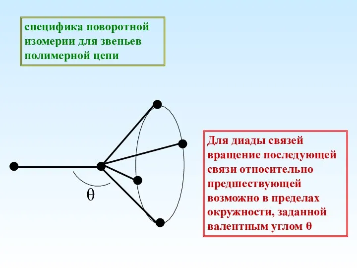 специфика поворотной изомерии для звеньев полимерной цепи Для диады связей вращение