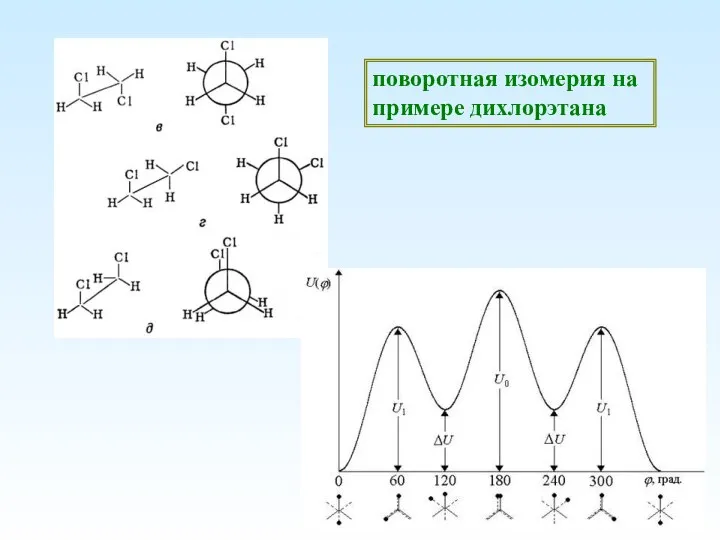 поворотная изомерия на примере дихлорэтана