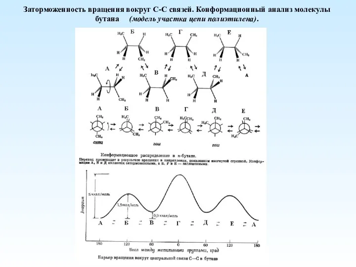 Заторможенность вращения вокруг С-С связей. Конформационный анализ молекулы бутана (модель участка цепи полиэтилена).
