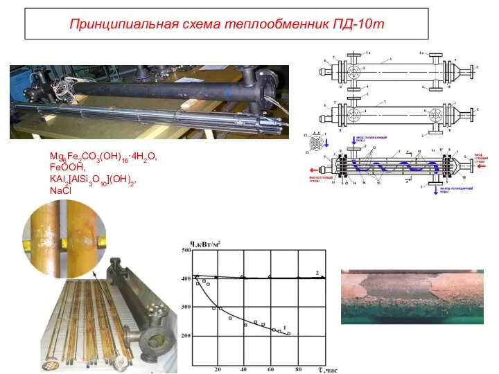 Принципиальная схема теплообменник ПД-10т Mg6Fe2CO3(OH)16·4H2O, FеOОH, KAl2[AlSi3O10](OH)2, NaCl