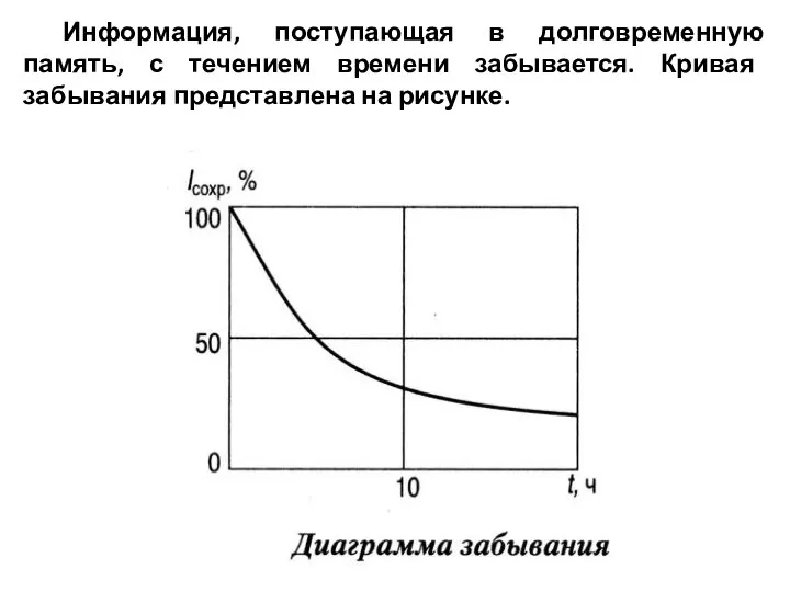 Информация, поступающая в долговременную память, с течением времени забывается. Кривая забывания представлена на рисунке.