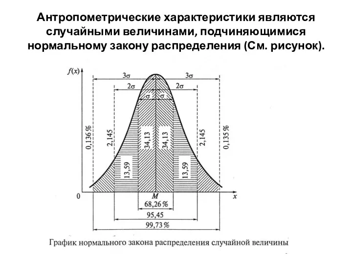 Антропометрические характеристики являются случайными величинами, подчиняющимися нормальному закону распределения (См. рисунок).