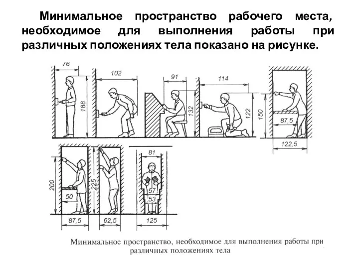 Минимальное пространство рабочего места, необходимое для выполнения работы при различных положениях тела показано на рисунке.