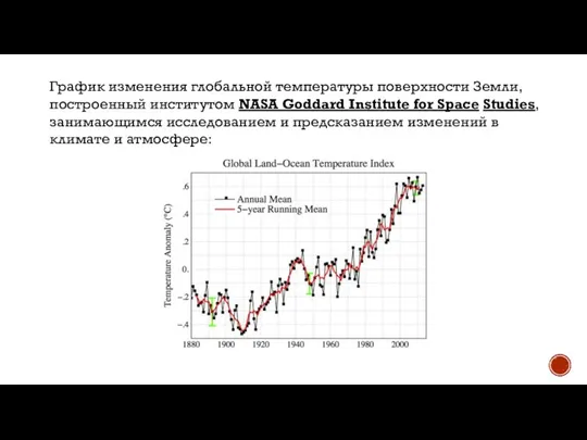 График изменения глобальной температуры поверхности Земли, построенный институтом NASA Goddard Institute