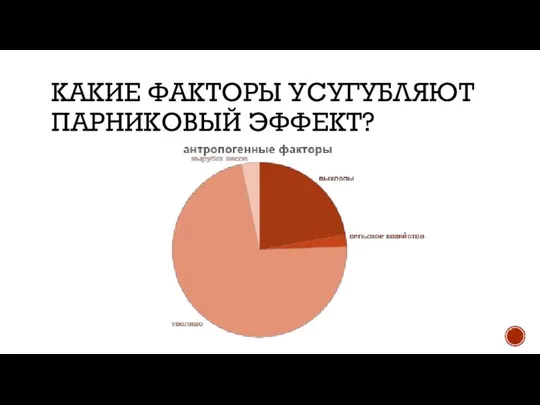 КАКИЕ ФАКТОРЫ УСУГУБЛЯЮТ ПАРНИКОВЫЙ ЭФФЕКТ?