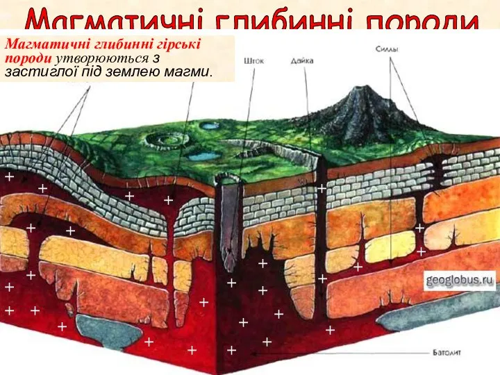 3 Магматичні глибинні породи Магматичні глибинні гірські породи утворюються з застиглої під землею магми.