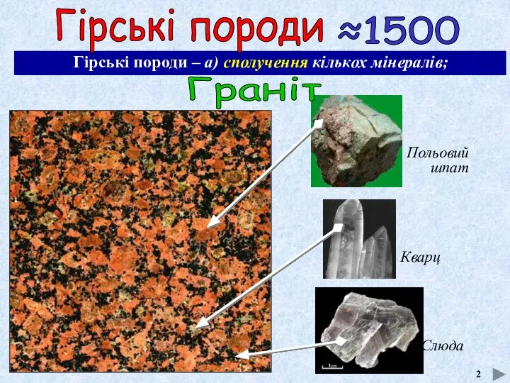 Польовий шпат 2 Гірські породи Гірські породи – а) сполучення кількох мінералів; ≈1500 Граніт Кварц Слюда