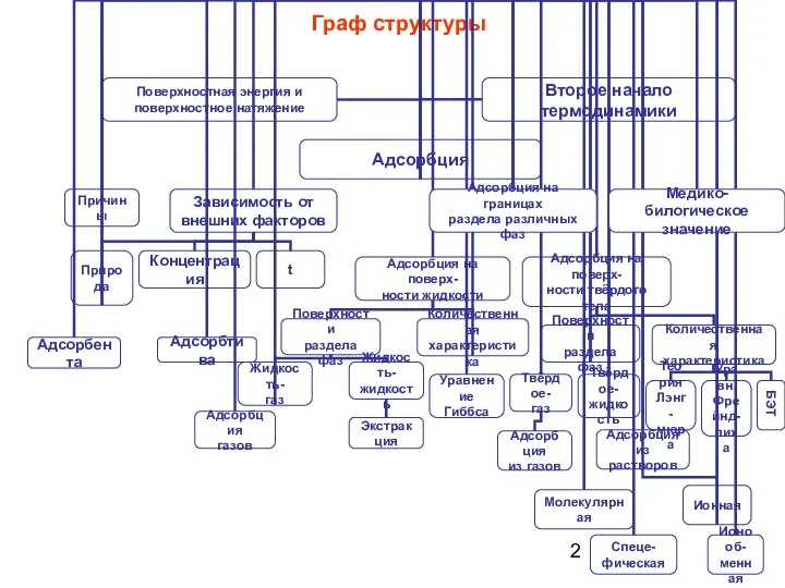 Граф структуры