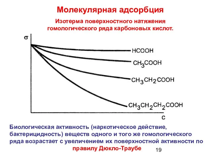 Биологическая активность (наркотическое действие, бактерицидность) веществ одного и того же гомологического