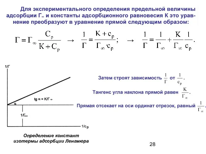 Определение констант изотермы адсорбции Ленгмюра → →