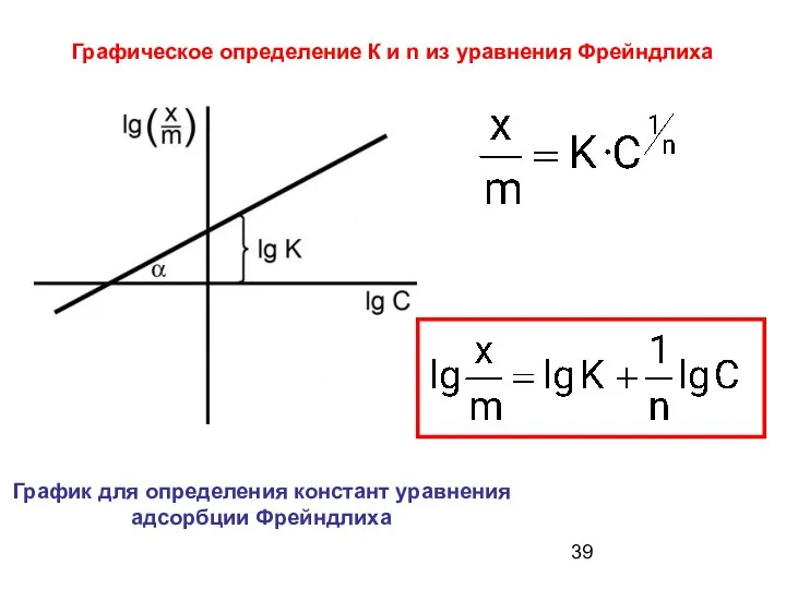 Графическое определение К и n из уравнения Фрейндлиха График для определения констант уравнения адсорбции Фрейндлиха