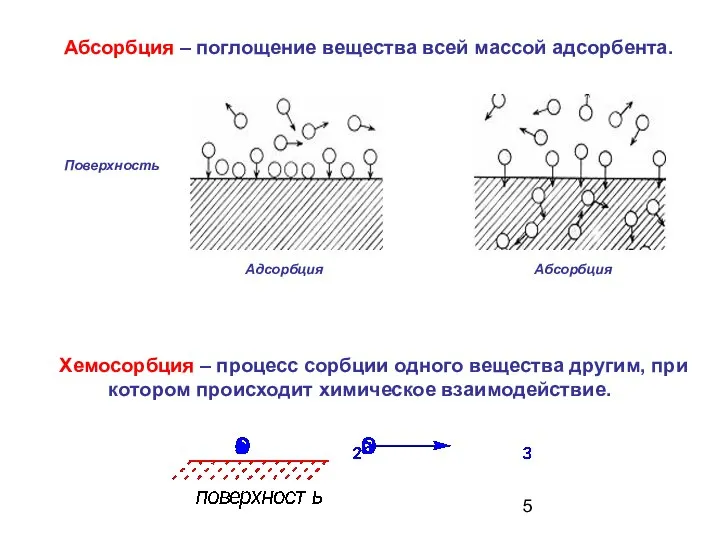 Хемосорбция – процесс сорбции одного вещества другим, при котором происходит химическое