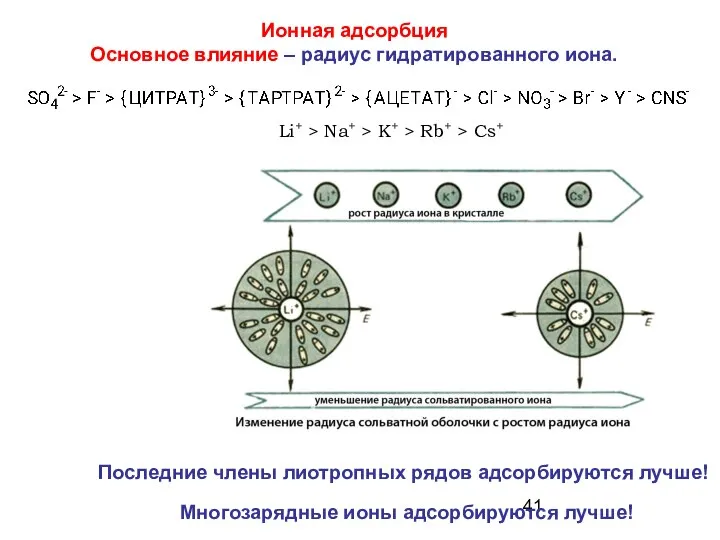 Li+ > Na+ > K+ > Rb+ > Cs+ Многозарядные ионы