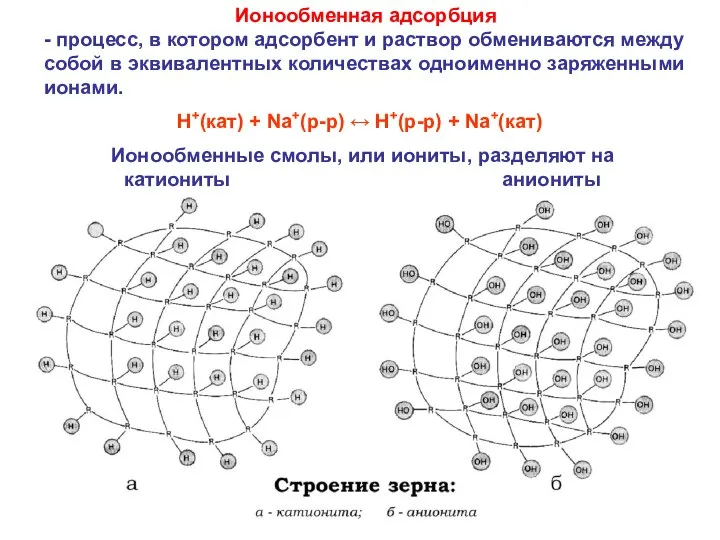 Ионообменная адсорбция - процесс, в котором адсорбент и раствор обмениваются между