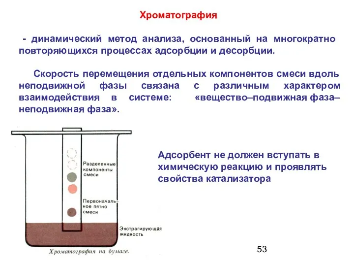 Хроматография - динамический метод анализа, основанный на многократно повторяющихся процессах адсорбции